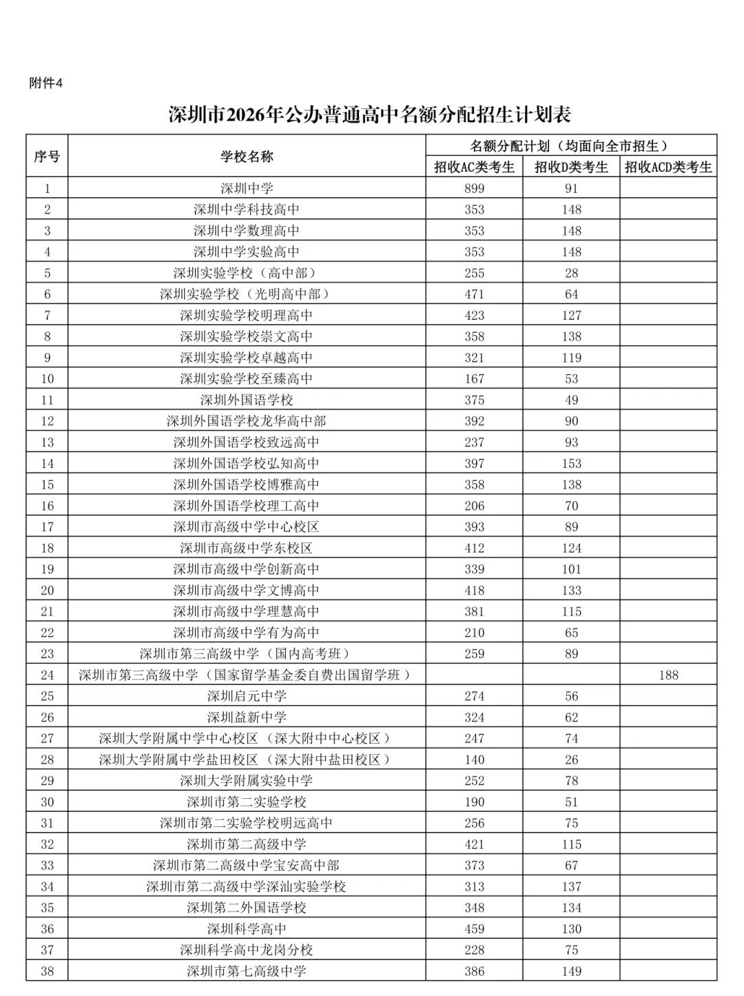 重磅!2026深圳中考招生计划发布!(附详表) 第6张
