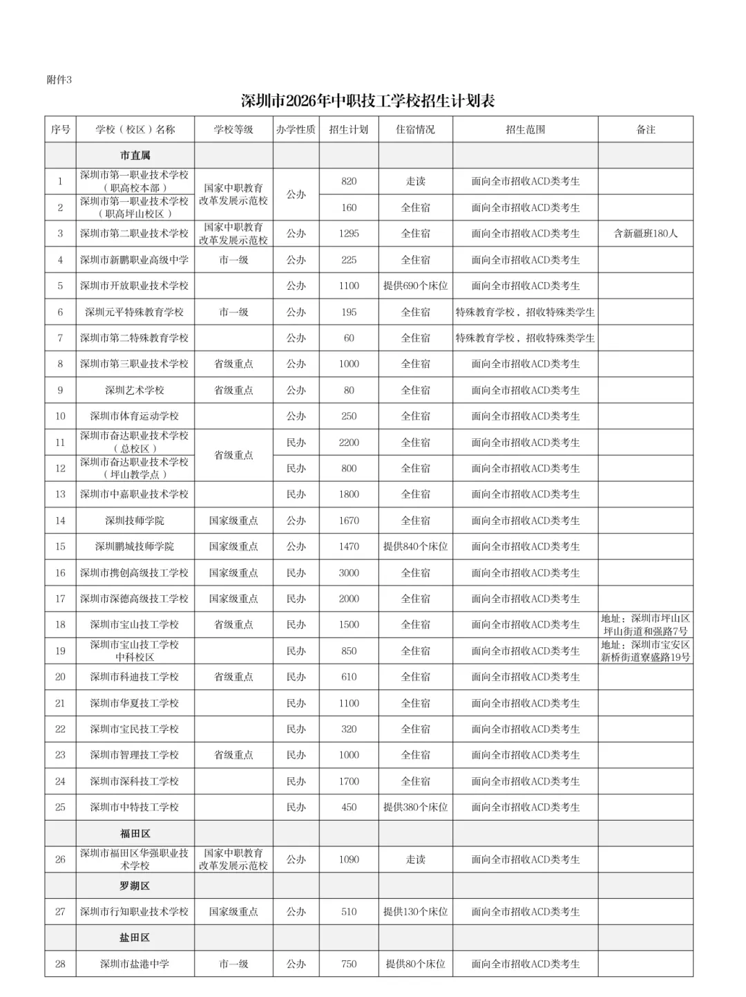 重磅!2026深圳中考招生计划发布!(附详表) 第12张