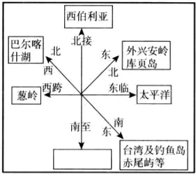中考历史考前选择题100题专项训练01(冲刺版) 第13张