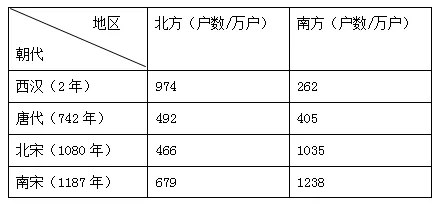 中考历史考前选择题100题专项训练01(冲刺版) 第27张