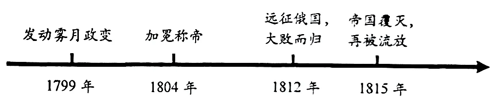 中考历史考前选择题100题专项训练01(冲刺版) 第29张
