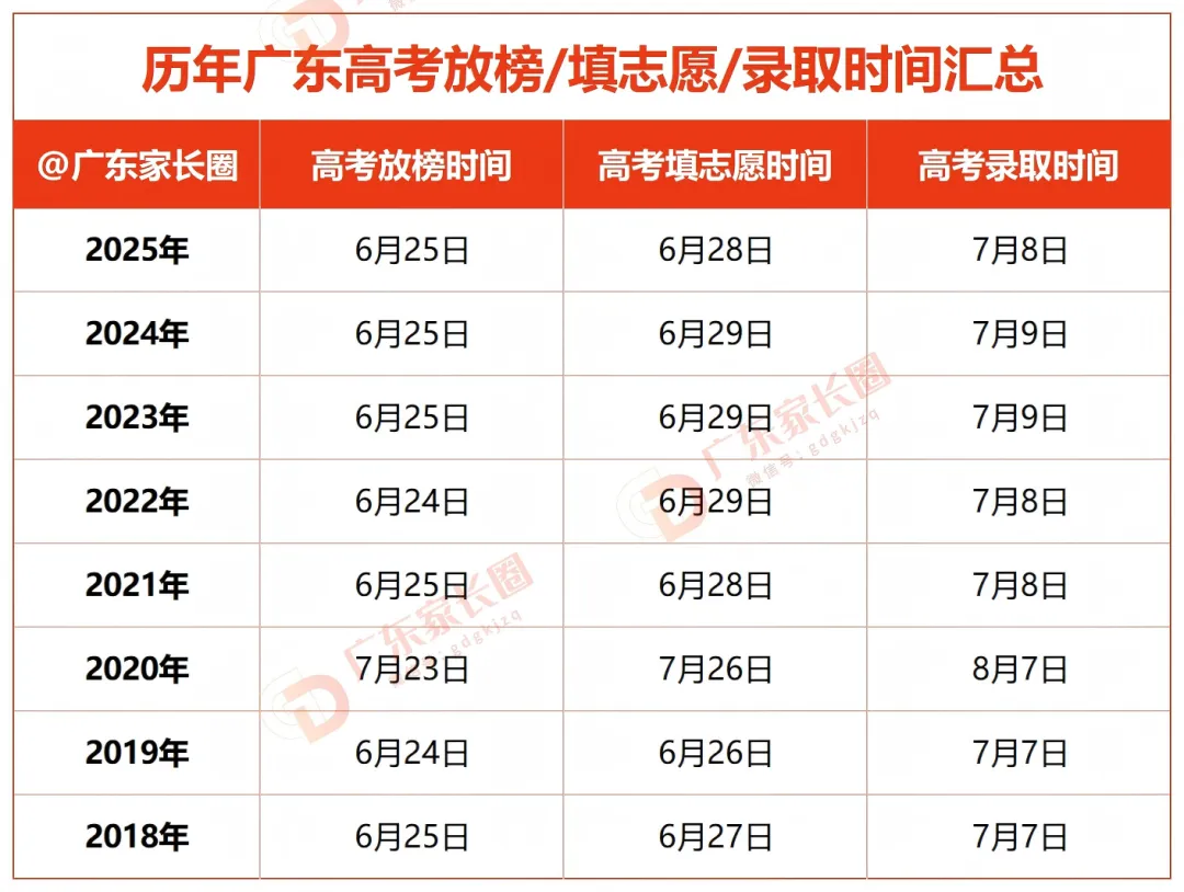 广东2026高考试卷结构、分值、考点出炉!阅卷时间已曝光? 第9张 广东2026高考试卷结构、分值、考点出炉!阅卷时间已曝光? 第9张