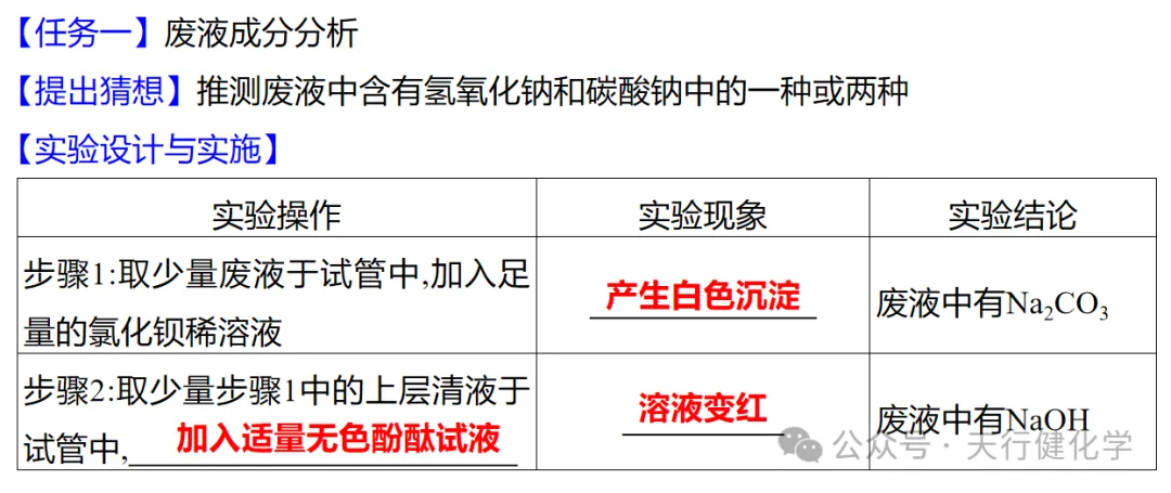 2026年中考热点试题项目式学习 第2张