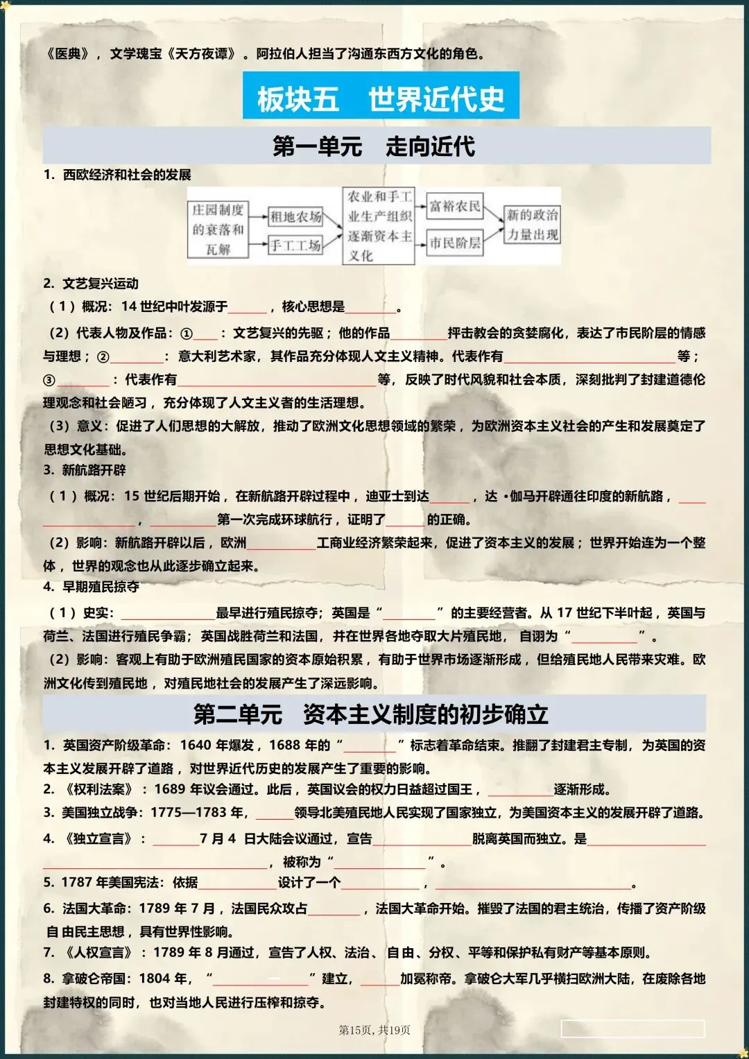 中考冲刺 | 2026年中考历史全六册高频点速记 含解析(电子版可打印) 第10张