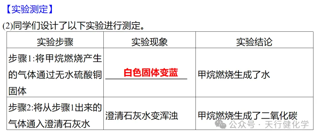 2026年中考热点试题项目式学习 第8张