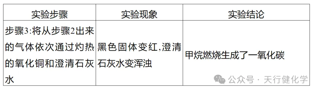2026年中考热点试题项目式学习 第9张