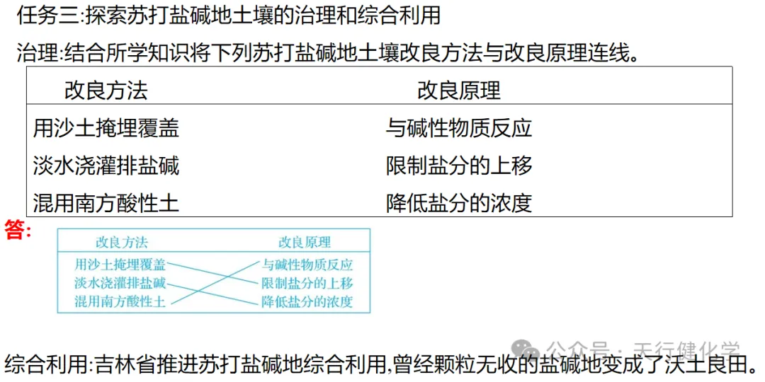 2026年中考热点试题项目式学习 第20张