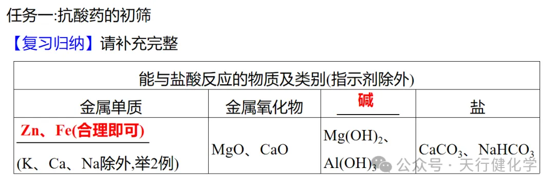 2026年中考热点试题项目式学习 第22张