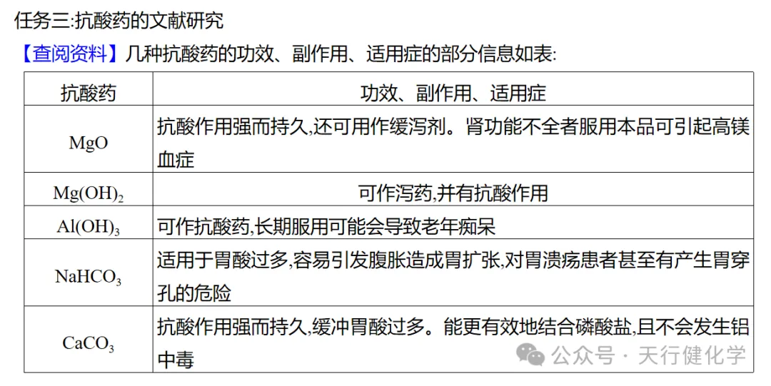 2026年中考热点试题项目式学习 第26张