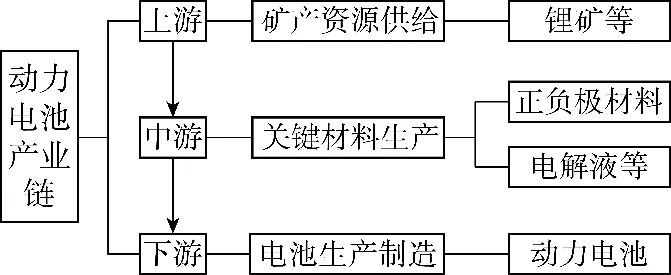 冲刺提分真题练——考点40 资源安全与国家安全(原卷版) 第3张