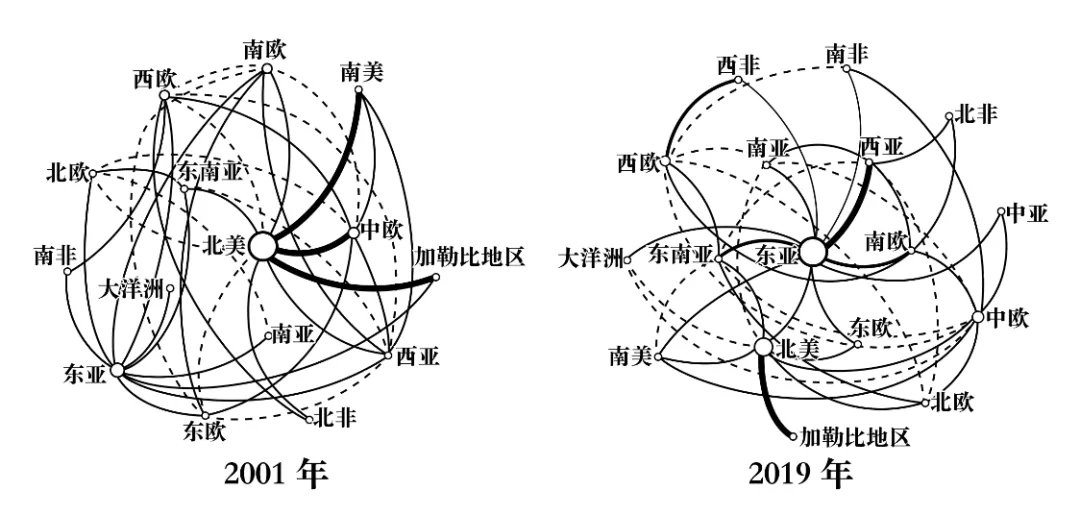 冲刺提分真题练——考点40 资源安全与国家安全(原卷版) 第5张
