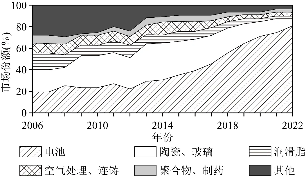 冲刺提分真题练——考点40 资源安全与国家安全(原卷版) 第8张