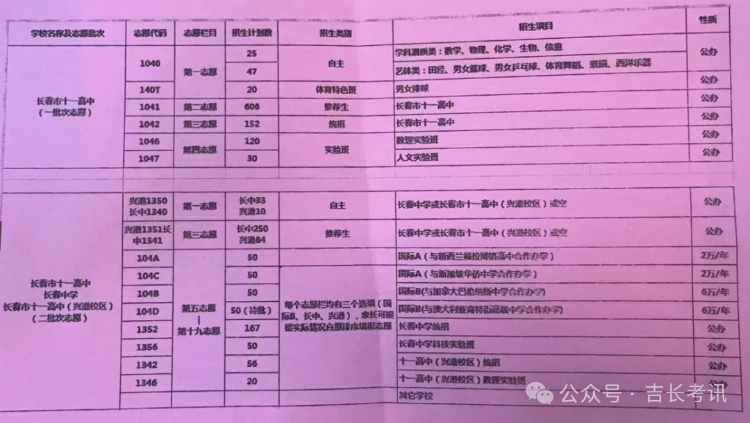 2026长春高中招生计划+中考新政全解析 第4张