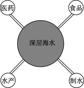 冲刺提分真题练——考点40 资源安全与国家安全(原卷版) 第11张