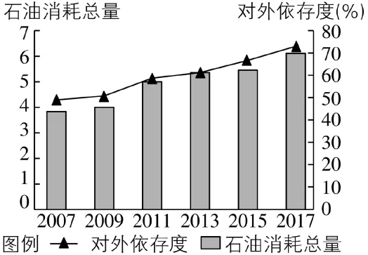 冲刺提分真题练——考点40 资源安全与国家安全(原卷版) 第12张
