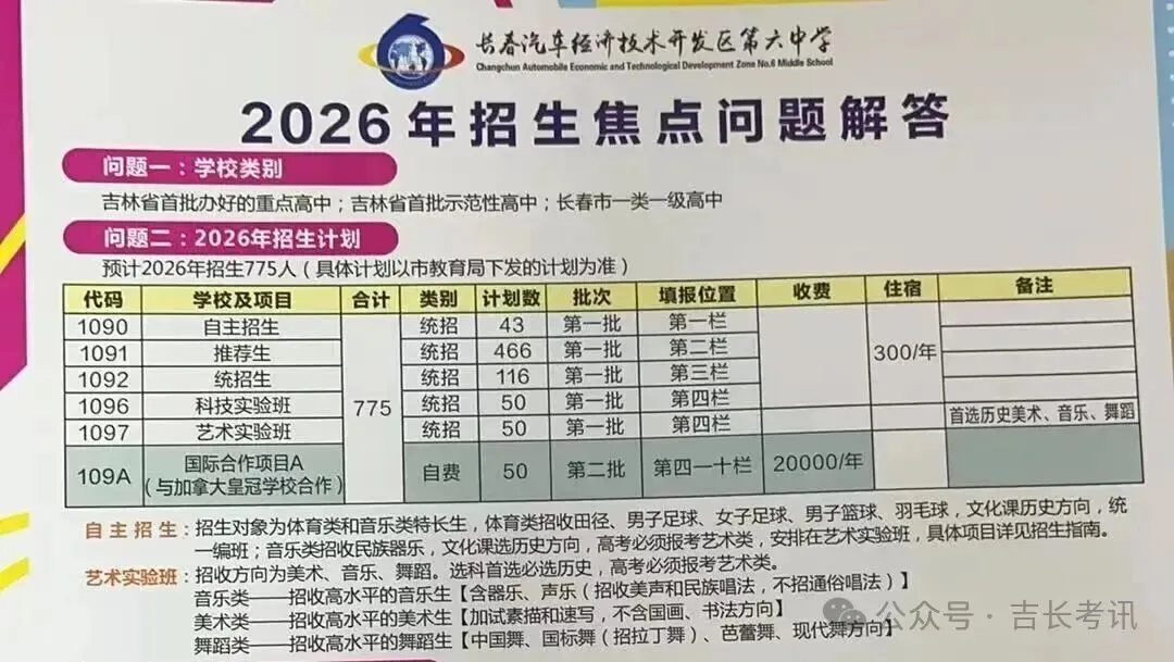 2026长春高中招生计划+中考新政全解析 第12张