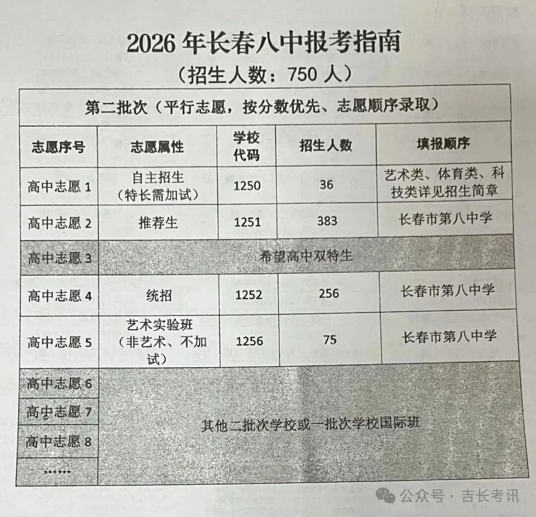 2026长春高中招生计划+中考新政全解析 第13张
