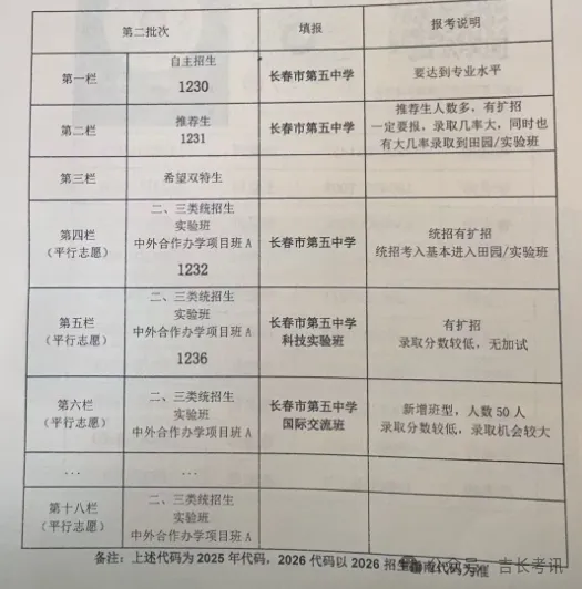 2026长春高中招生计划+中考新政全解析 第14张