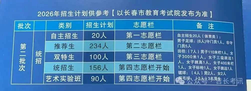 2026长春高中招生计划+中考新政全解析 第18张