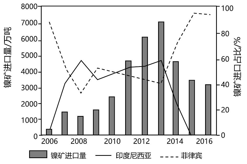 冲刺提分真题练——考点40 资源安全与国家安全(原卷版) 第40张