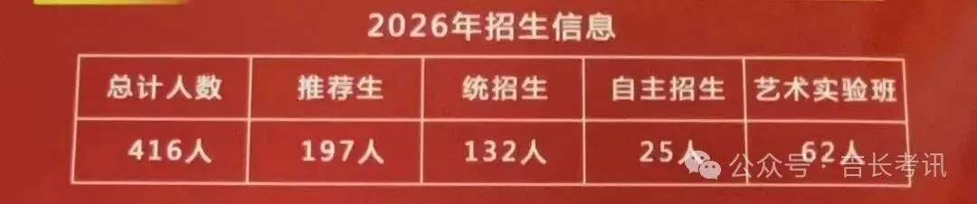 2026长春高中招生计划+中考新政全解析 第21张
