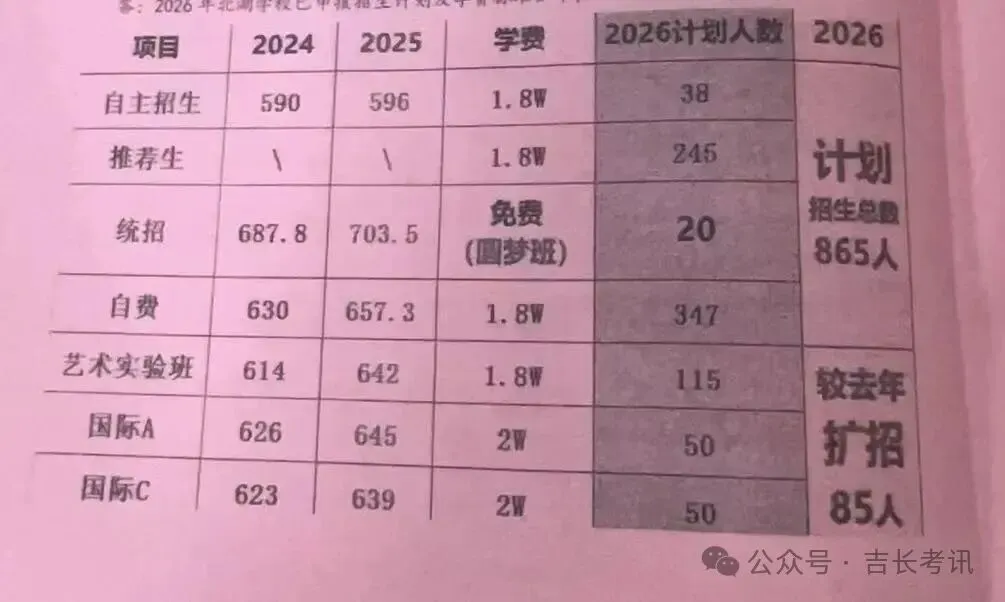 2026长春高中招生计划+中考新政全解析 第22张