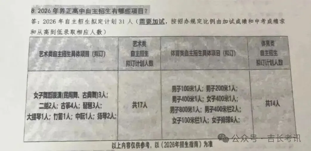 2026长春高中招生计划+中考新政全解析 第23张