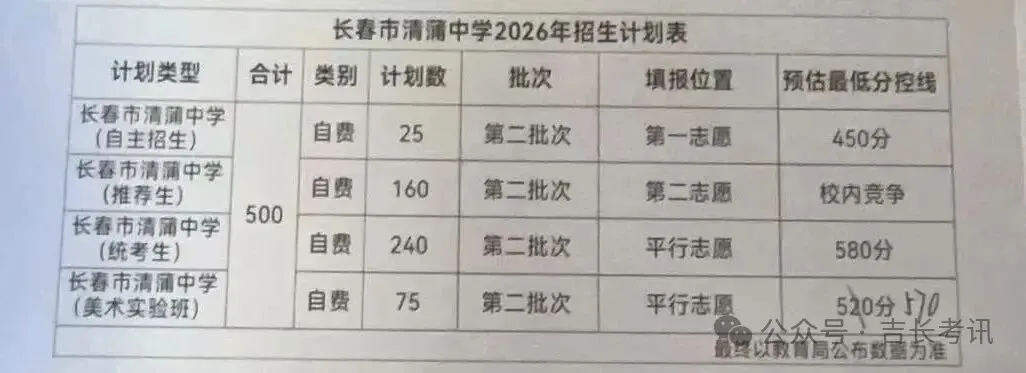 2026长春高中招生计划+中考新政全解析 第25张
