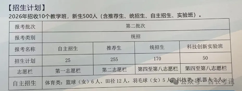 2026长春高中招生计划+中考新政全解析 第26张
