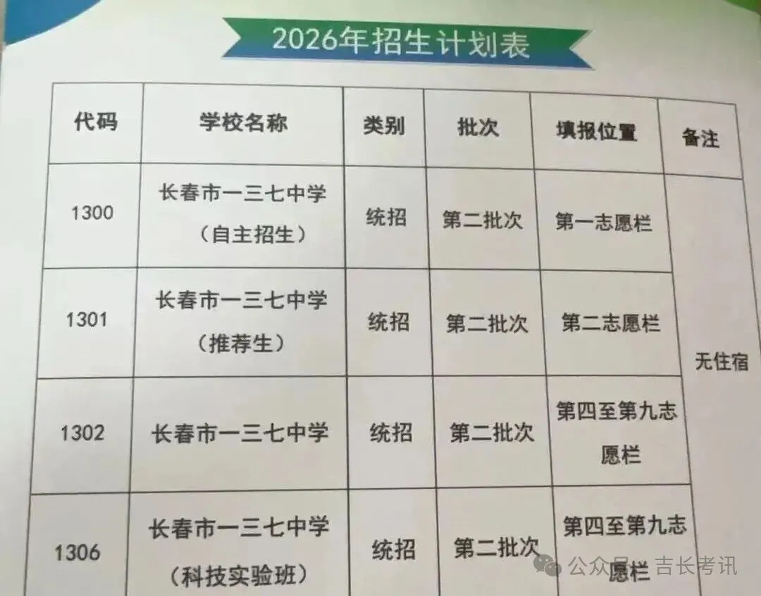 2026长春高中招生计划+中考新政全解析 第28张