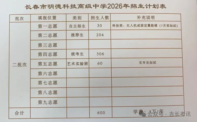 2026长春高中招生计划+中考新政全解析 第29张
