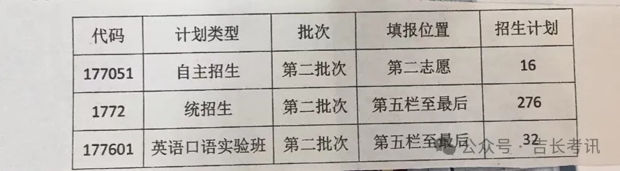 2026长春高中招生计划+中考新政全解析 第33张