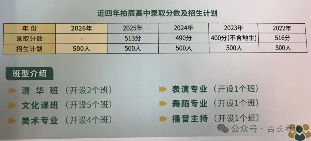 2026长春高中招生计划+中考新政全解析 第35张