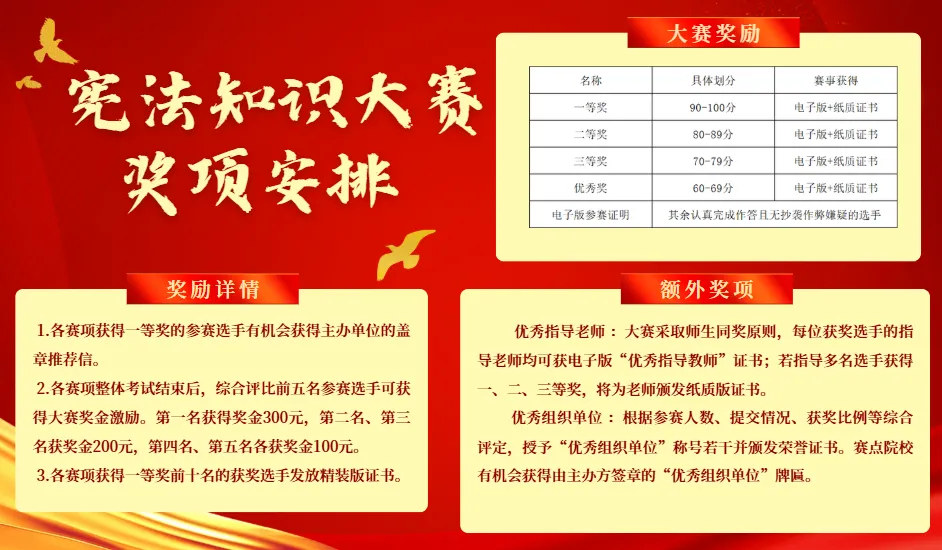 考试真题泄露!2026年全国大学生宪法知识大赛! 第12张