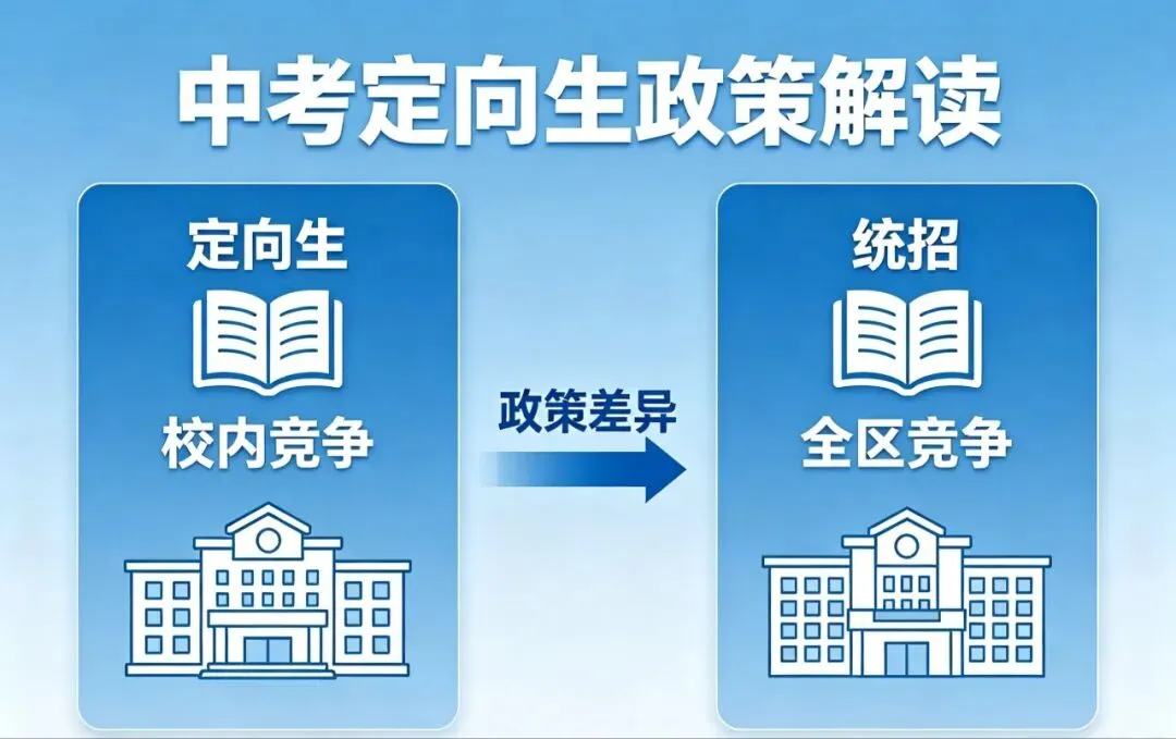 2026西安中考【定向生】全解读! 第2张