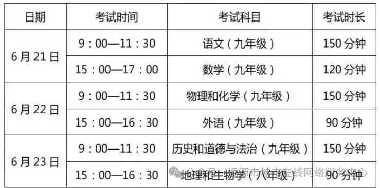 中考时间已定,今年有五个新变化! 第5张