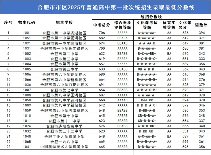 中考分数一样,先录谁?同分录取规则全解! 第1张