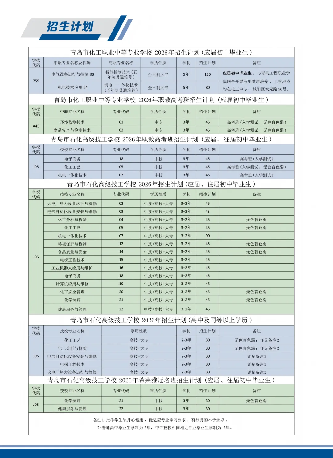 招生快讯 | 2026年中考志愿填报指南 第13张