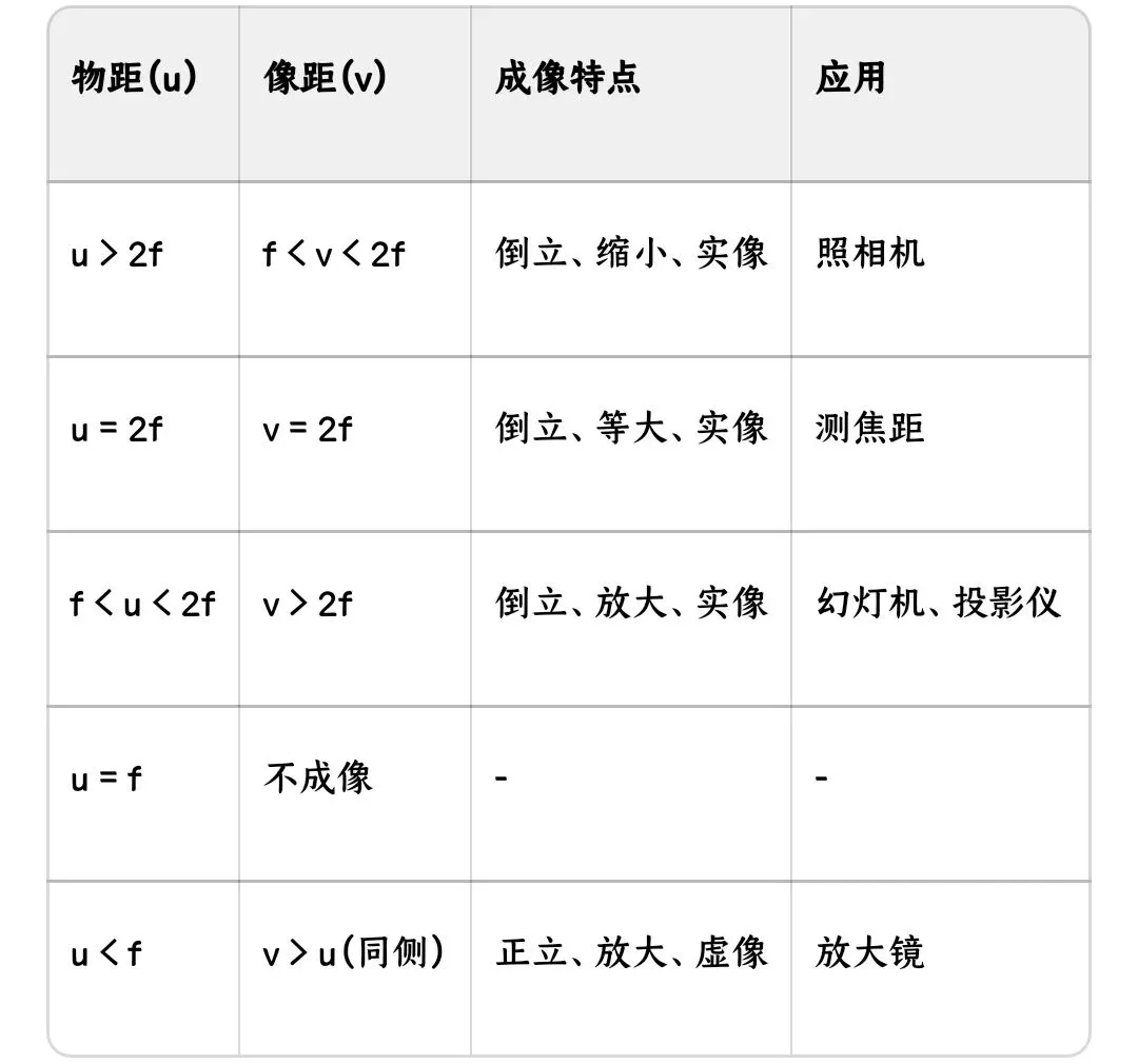 中考科学知识点复习27 第2张