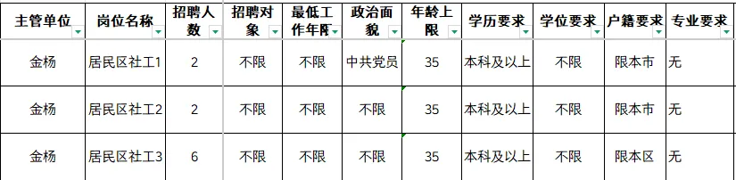 26年浦东社工报名条件金杨,附真题题型 第11张