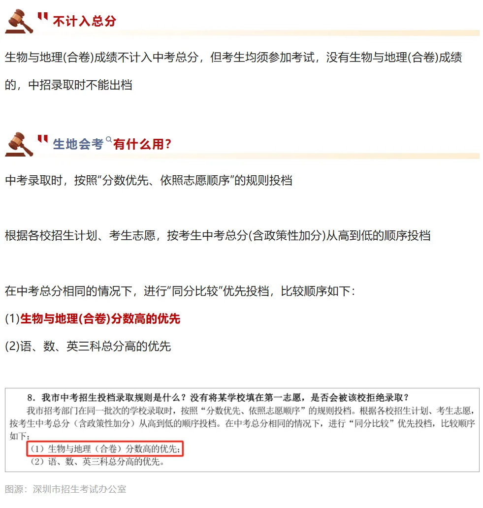 家长注意 | 2026年深圳中考满分是多少?各科分值是多少?建议收藏→ 第4张