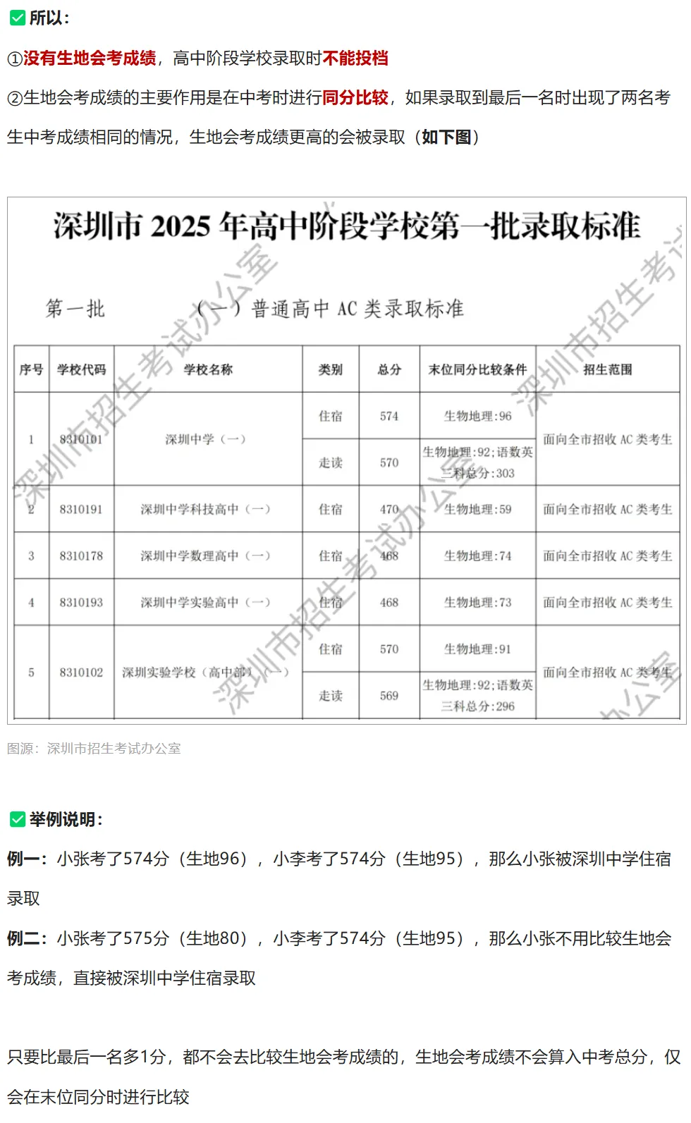 家长注意 | 2026年深圳中考满分是多少?各科分值是多少?建议收藏→ 第5张
