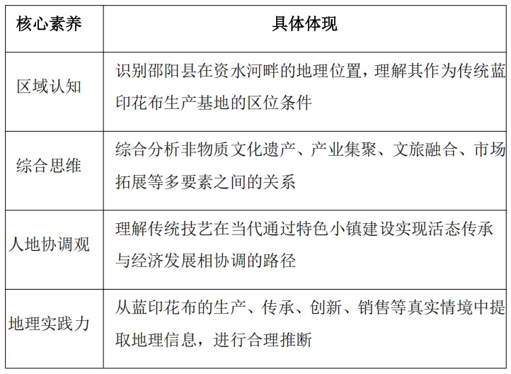 沃土深耕·真题再研|邵阳蓝印花布印染技艺 第3张