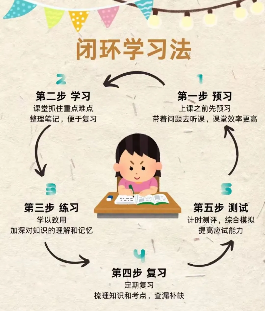 【实中·心理健康】中考临近 请收下心理调适锦囊 第23张 【实中·心理健康】中考临近 请收下心理调适锦囊 第23张