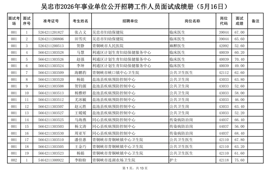 事业单位面试成绩汇总!真题+题库火爆售卖中! 第1张