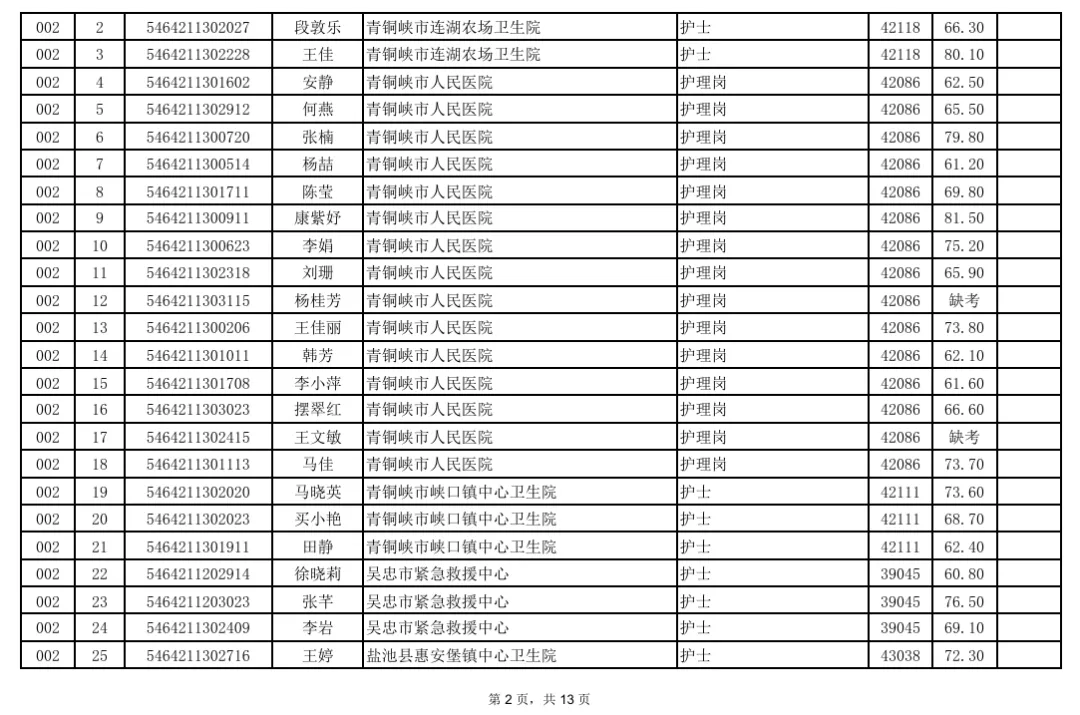 事业单位面试成绩汇总!真题+题库火爆售卖中! 第2张