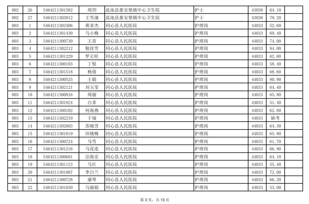 事业单位面试成绩汇总!真题+题库火爆售卖中! 第3张