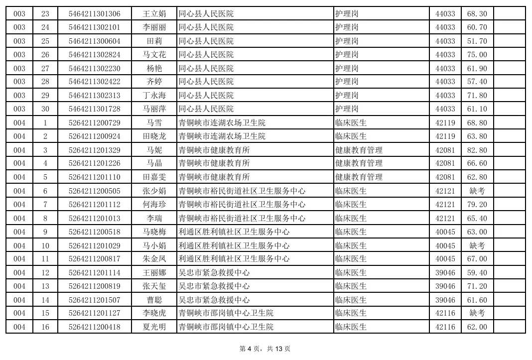 事业单位面试成绩汇总!真题+题库火爆售卖中! 第4张