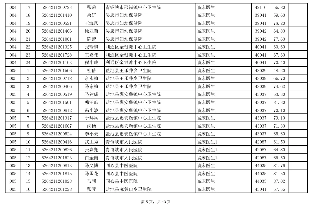 事业单位面试成绩汇总!真题+题库火爆售卖中! 第5张