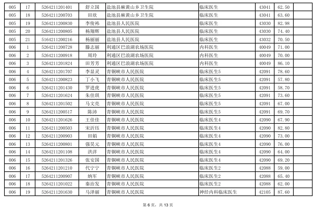事业单位面试成绩汇总!真题+题库火爆售卖中! 第6张